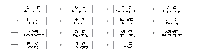 企業短信平臺